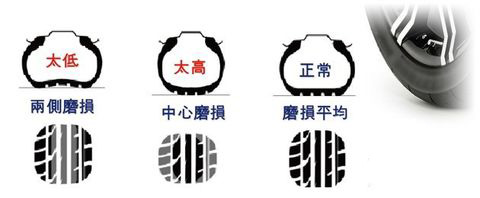 輪胎氣壓圖.jpg 輪胎氣壓圖.jpg